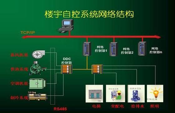 山東樓宇自控系統(tǒng)設備報價、廠家及軟件技術(shù)服務全解析