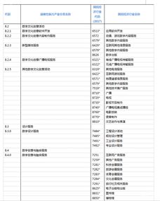 新興產(chǎn)業(yè)新引擎 2018版戰(zhàn)略性新興產(chǎn)業(yè)分類中的VR與數(shù)字文化創(chuàng)意軟件開(kāi)發(fā)