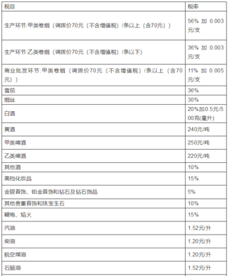 2019年18稅種最新稅率表、征收率、預(yù)征率詳解——含金銀飾品專項(xiàng)提示